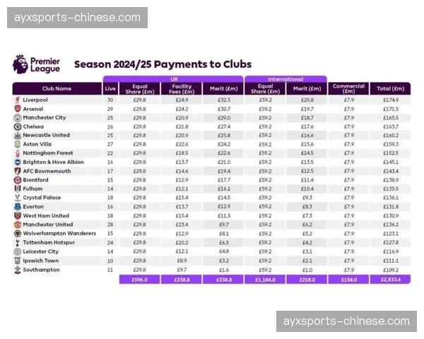 体育转播巨头以天价续约未来六年世界泳联旗下主要赛事转播权